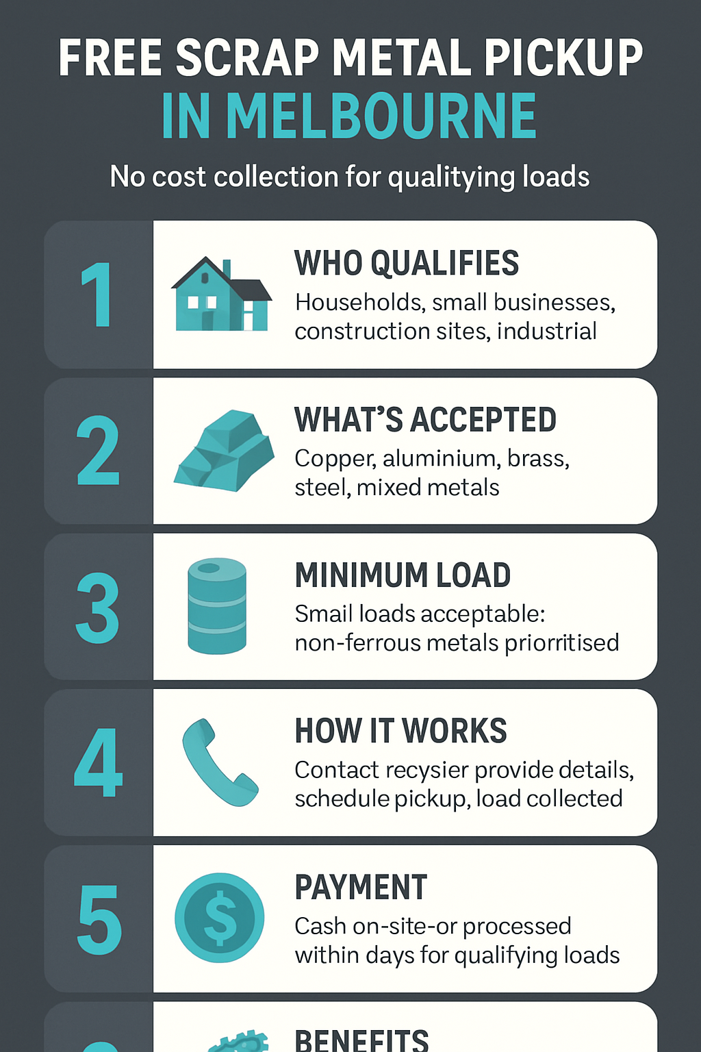 Infographic showing 6 key steps for qualifying for free scrap metal pickup in Melbourne with icons and labels.
